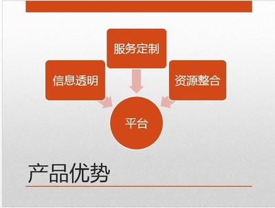 風口下的互聯網家裝能走多遠